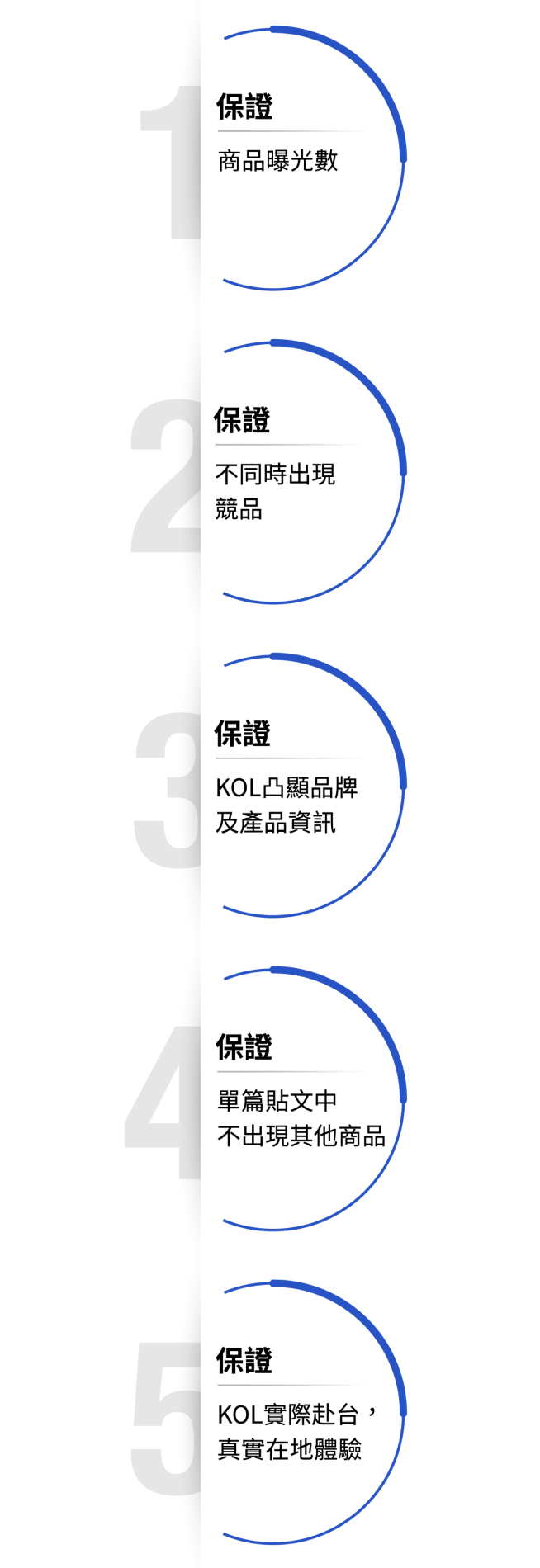 網紅行銷| 全方位網路聲譽管理專家